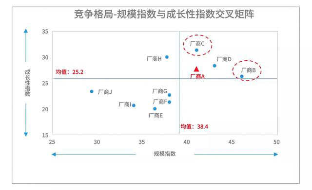 如何快速優(yōu)化用戶運(yùn)營