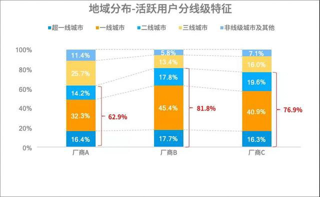 如何快速優(yōu)化用戶運(yùn)營