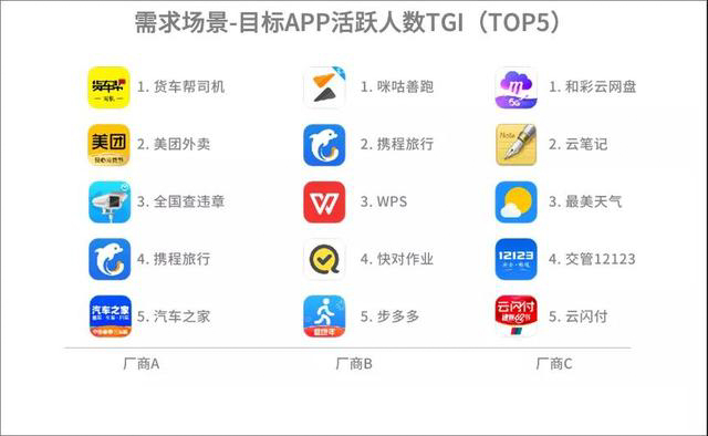 如何快速優(yōu)化用戶運(yùn)營