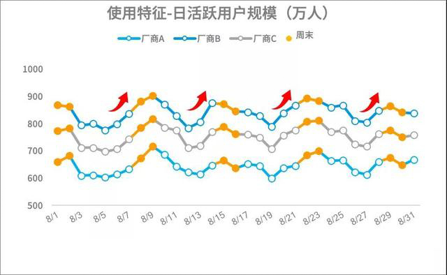 如何快速優(yōu)化用戶運(yùn)營